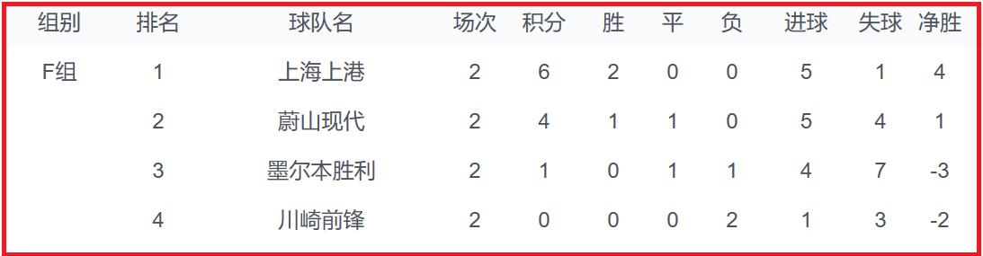 亚冠东亚和西亚,亚冠赛场韩国日本球队交锋记录