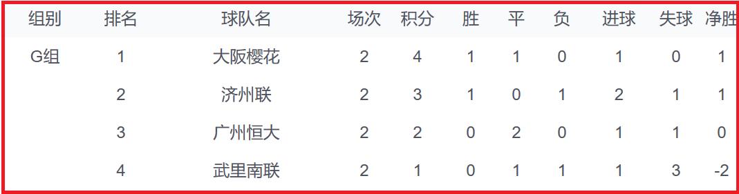 亚冠东亚和西亚,亚冠赛场韩国日本球队交锋记录
