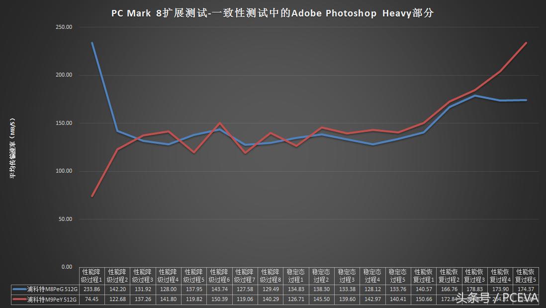 浦科特m9pplus评测,浦科特m9pey双11多少钱
