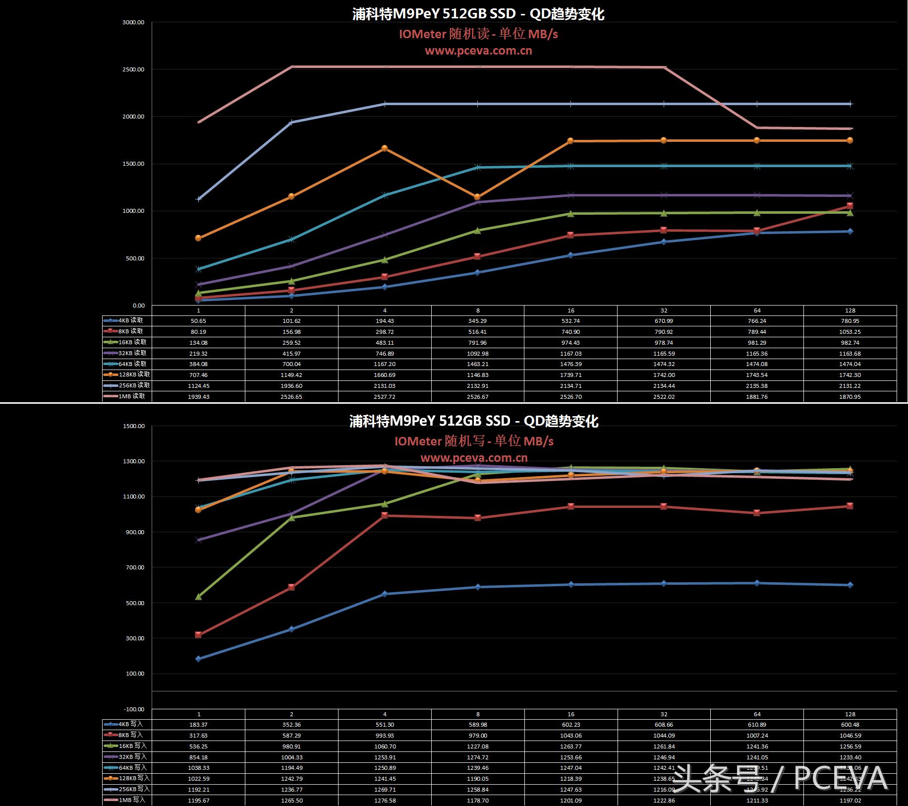 浦科特m9pplus评测,浦科特m9pey双11多少钱