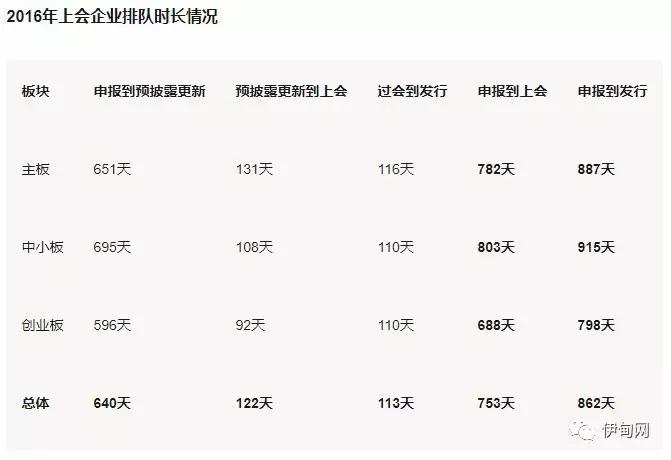 浅谈360借壳上市，为什么要回归A股？