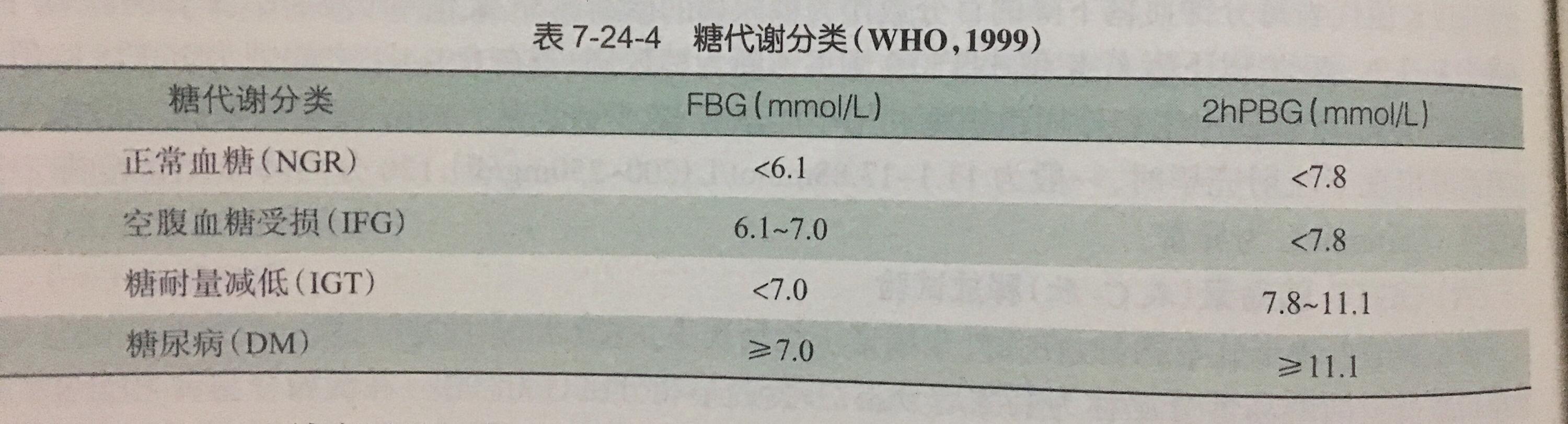餐后2h血糖6.7正常吗,空腹血糖7.1医生说正常