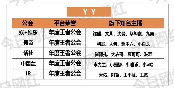 年度公会势力|舞帝强势崛起，琴岛称霸陌陌，谁又是最低调的巨头