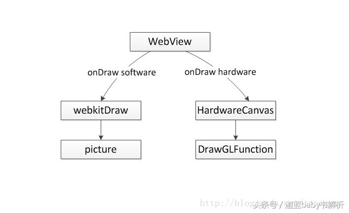 android鍚勪釜鐗堟湰root鍘熺悊,android鍚勪釜鐗堟湰閫傞厤