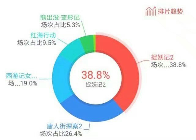 郭德纲最想知道：《唐人街2》《红海行动》排片为啥那么高？