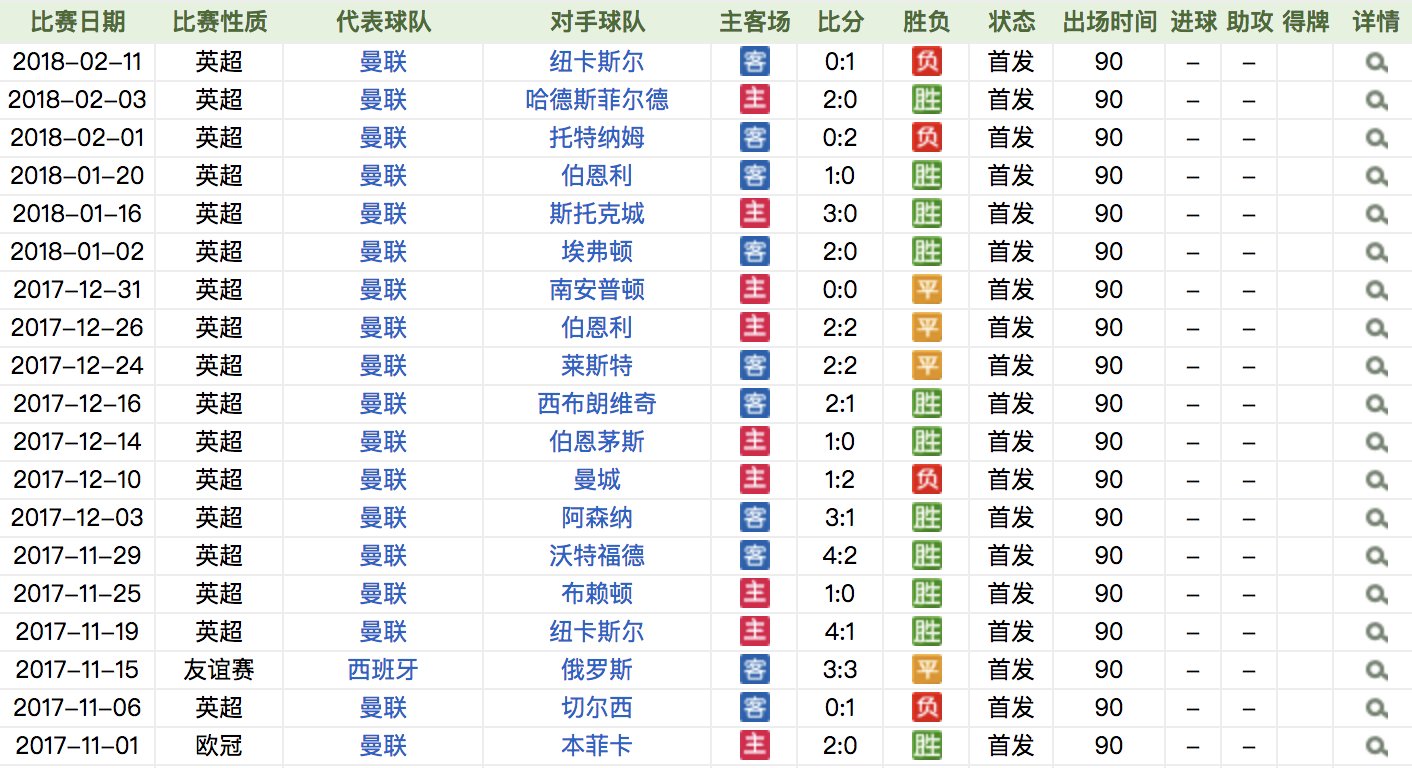 曼联挨批之战一人独自闪光，皇马主席：我要卖主力来买他