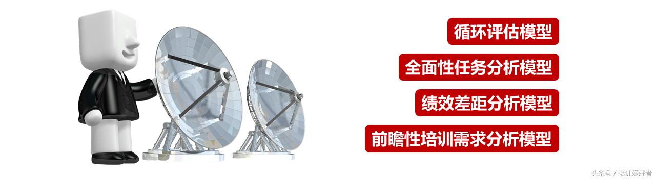 培训管理者的流程,合理有效的培训需求分析