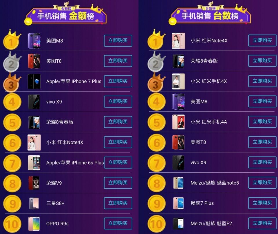 美图手机22年还有人买吗现在,美图销量