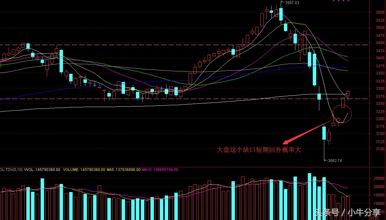 黄金抄底最新信息,金坑爆雷股份迎来抄底好时机