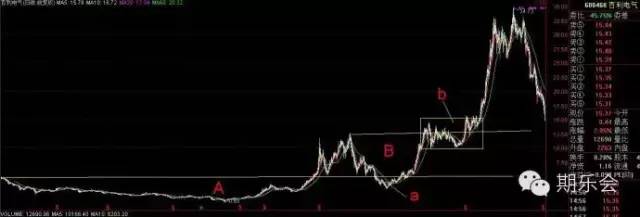 利弗莫尔股票操盘手法详解,杰西利弗莫尔的22句投机至理名言