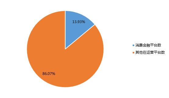 网贷第一名,网贷前十平台