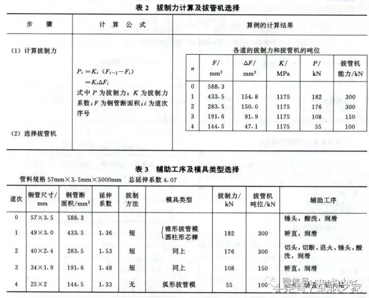 无缝钢管冷拔冷轧道次计算方法