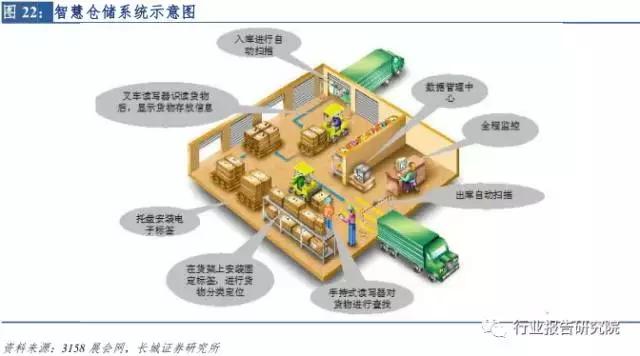 2023年零售行业创新洞察报告,2021年新零售行业分析报告