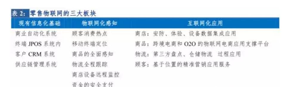 2023年零售行业创新洞察报告,2021年新零售行业分析报告