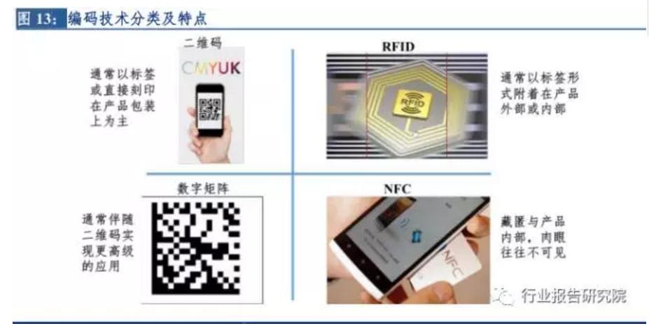 2023年零售行业创新洞察报告,2021年新零售行业分析报告