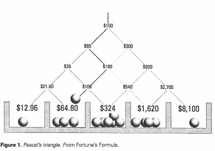 你永远赢不了凯利公式,别去赌你永远赢不了凯利公式