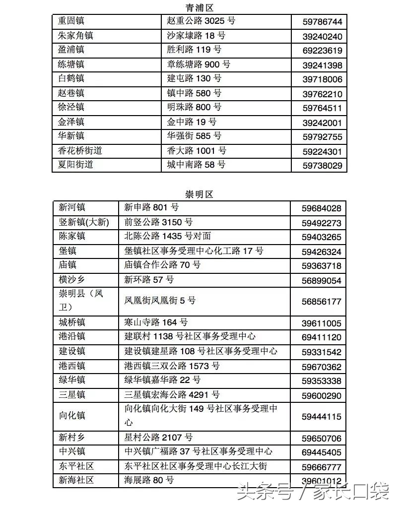 非沪籍子女上幼儿园,上海非沪籍子女幼儿园要居住证吗