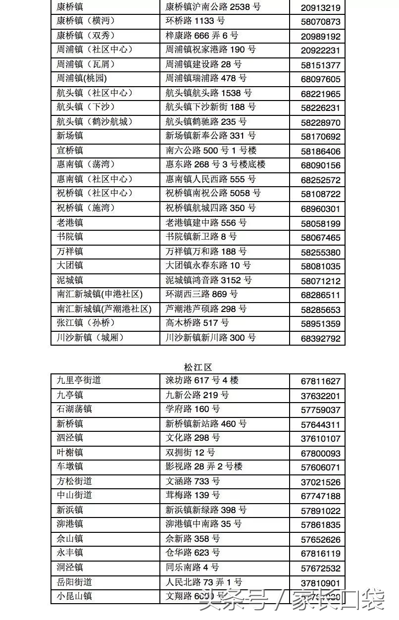 非沪籍子女上幼儿园,上海非沪籍子女幼儿园要居住证吗