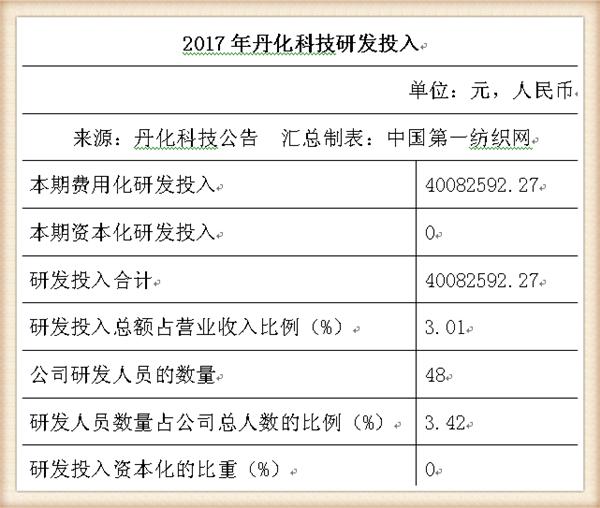 丹化科技连续三年亏损会退市吗,丹化科技2024年业绩