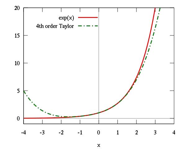 你永远赢不了凯利公式,别去赌你永远赢不了凯利公式