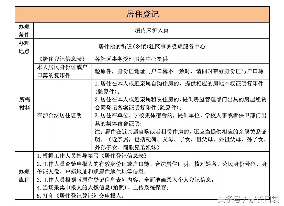 非沪籍子女上幼儿园,上海非沪籍子女幼儿园要居住证吗