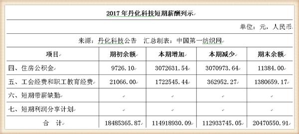 丹化科技连续三年亏损会退市吗,丹化科技2024年业绩