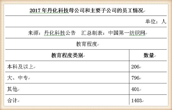 丹化科技连续三年亏损会退市吗,丹化科技2024年业绩
