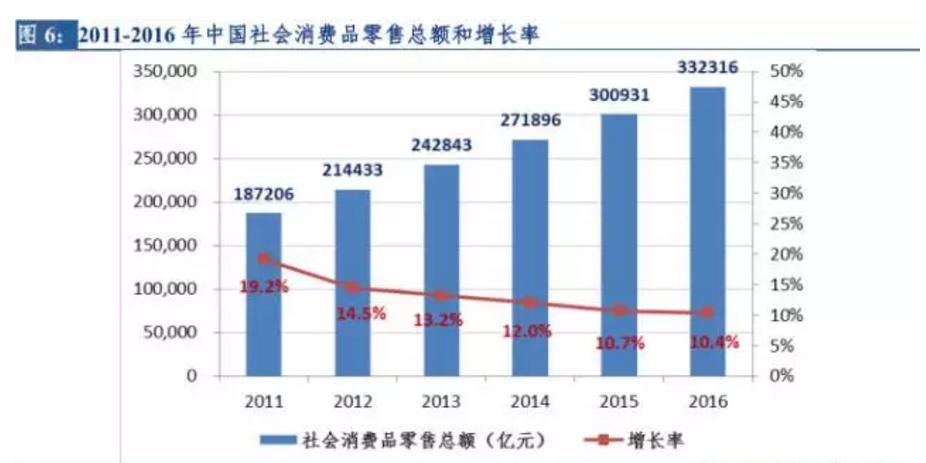 2023年零售行业创新洞察报告,2021年新零售行业分析报告