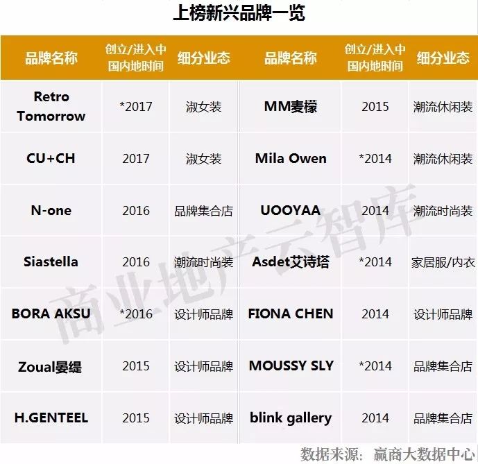 2022最畅销女装品牌,2023品牌女装招商