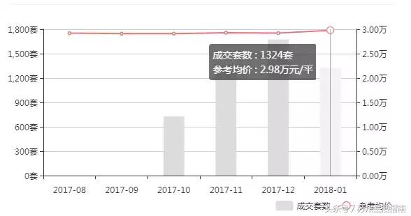 2021苏州吴中区房价价格一览表,苏州市二月份房价
