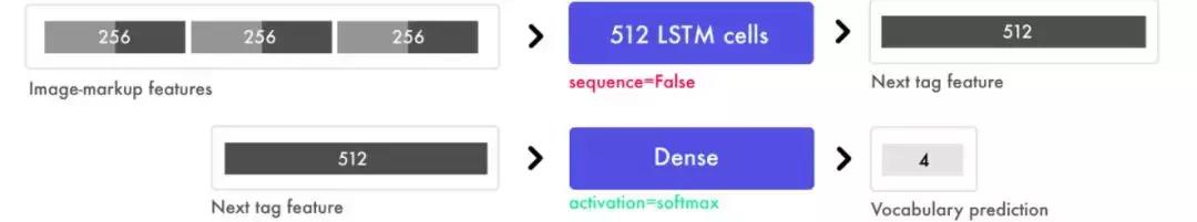前端人工智能开发,前端可以搞人工智能吗