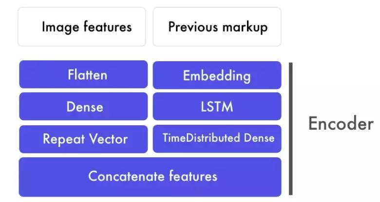 前端人工智能开发,前端可以搞人工智能吗