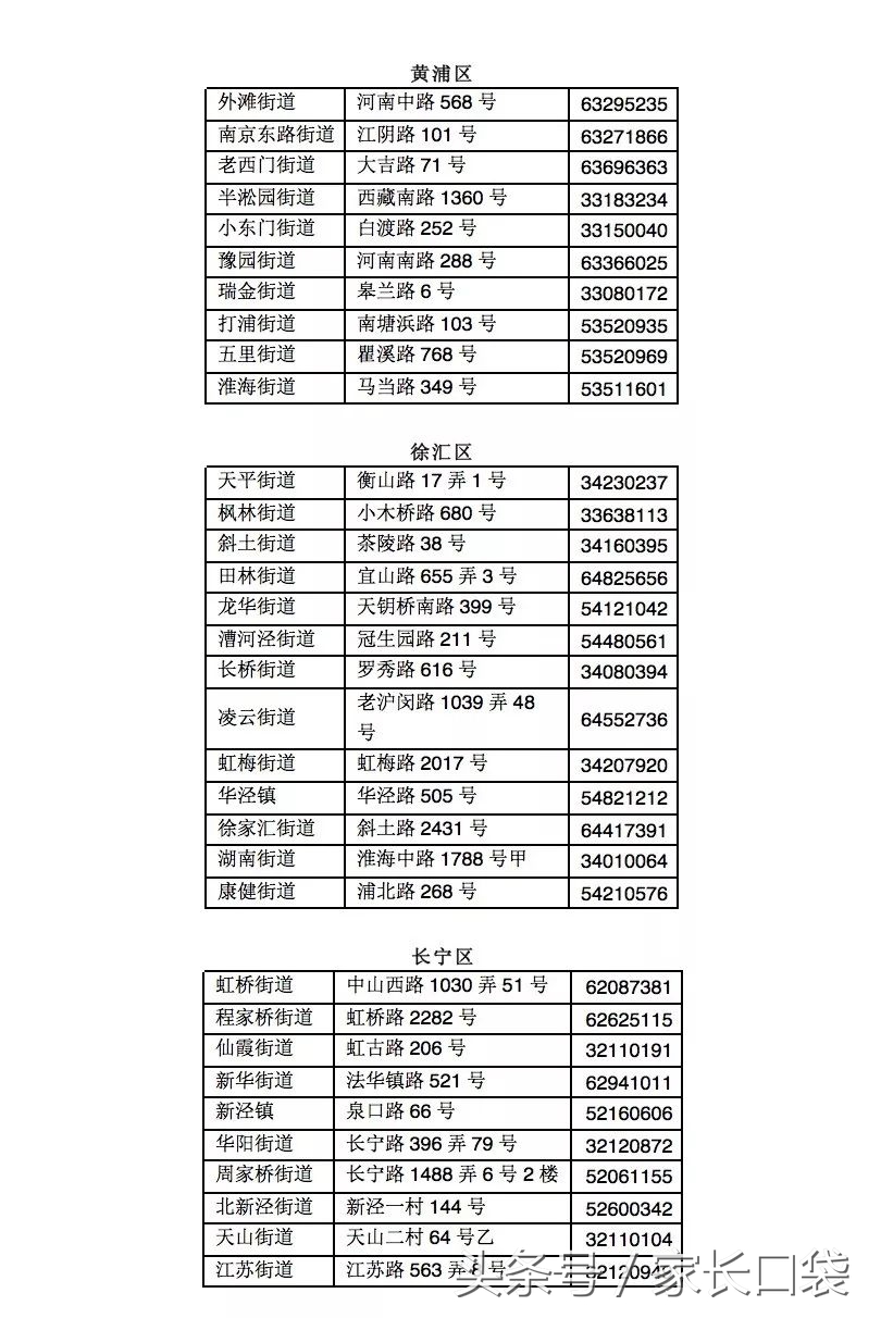 非沪籍子女上幼儿园,上海非沪籍子女幼儿园要居住证吗