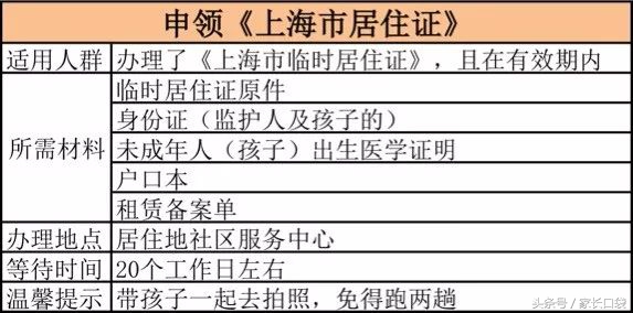 非沪籍子女上幼儿园,上海非沪籍子女幼儿园要居住证吗