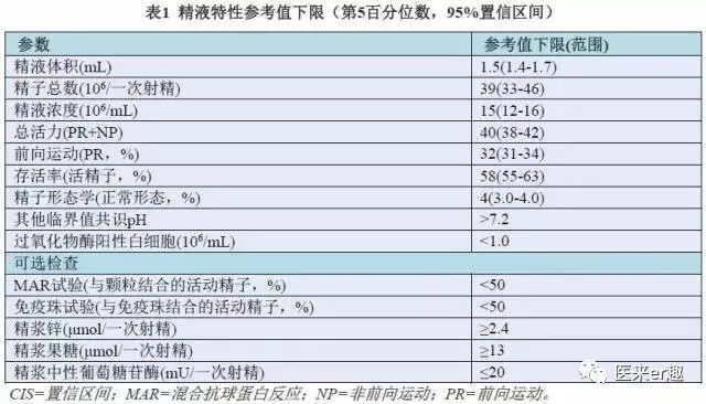 最全的怀孕检查避免孩子有缺陷,怀孕的所有检查流程