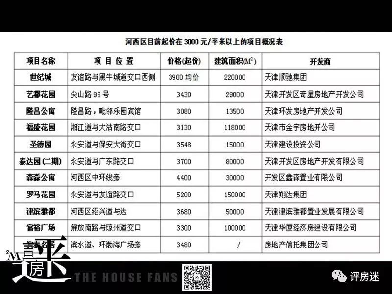 一首《岁月》让我们穿越回了1998年的天津楼市