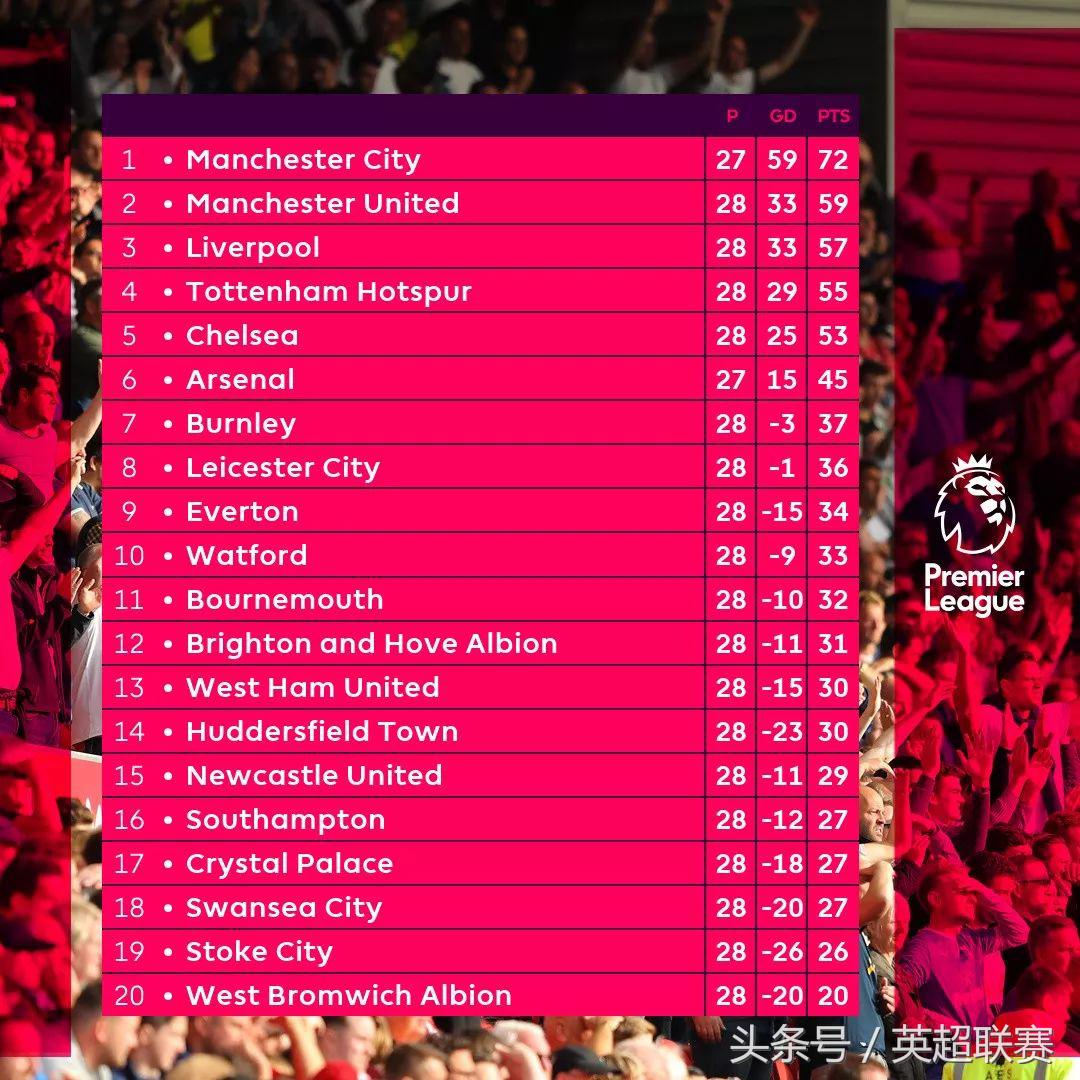 曼市人民喜闻乐见：既有惊天大逆转，也有夺冠的满满幸福