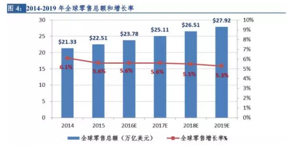 2023年零售行业创新洞察报告,2021年新零售行业分析报告