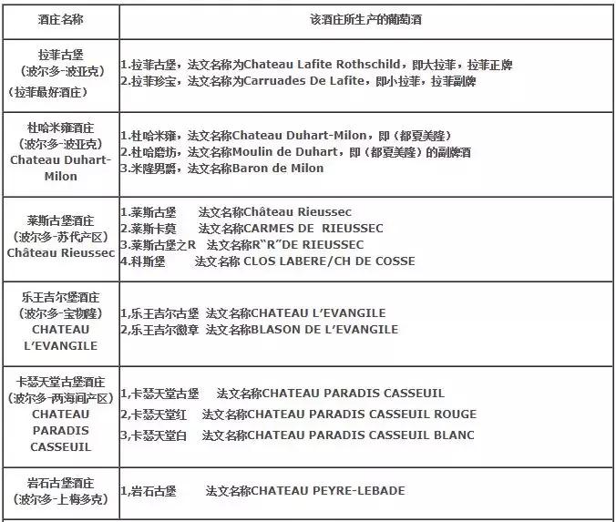 怎样鉴别拉菲的真假,如何区分真假拉菲