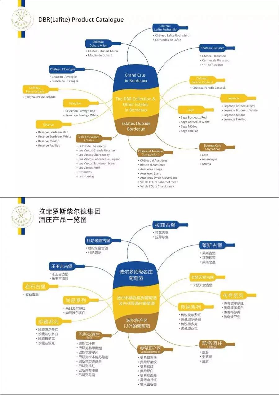 怎样鉴别拉菲的真假,如何区分真假拉菲