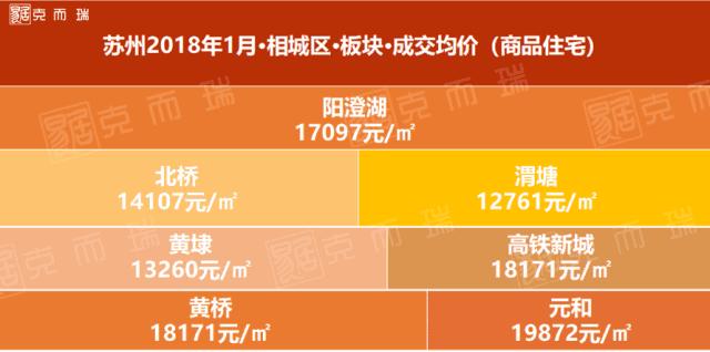 2021苏州吴中区房价价格一览表,苏州市二月份房价
