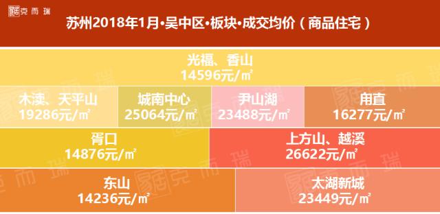 2021苏州吴中区房价价格一览表,苏州市二月份房价