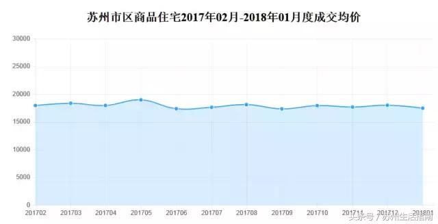 2021苏州吴中区房价价格一览表,苏州市二月份房价