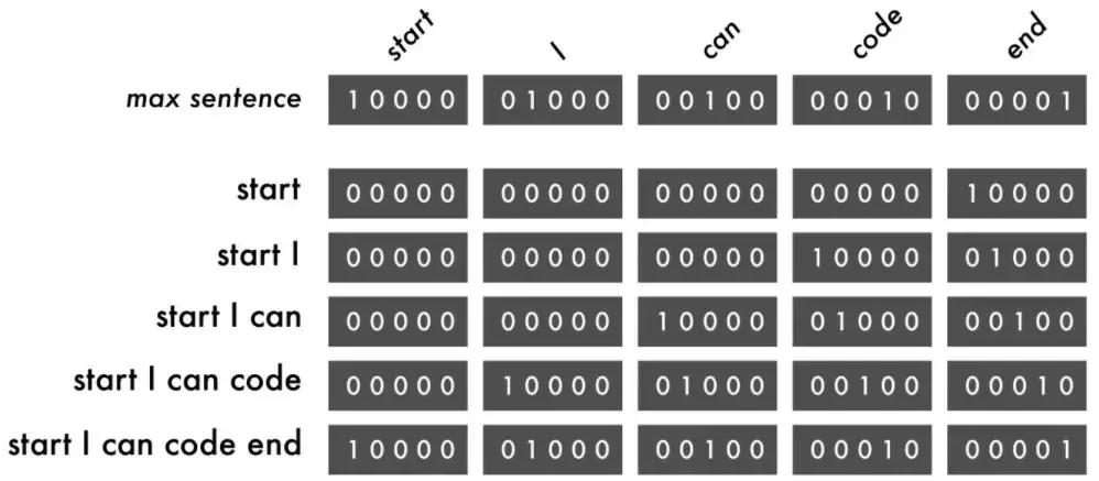 前端人工智能开发,前端可以搞人工智能吗