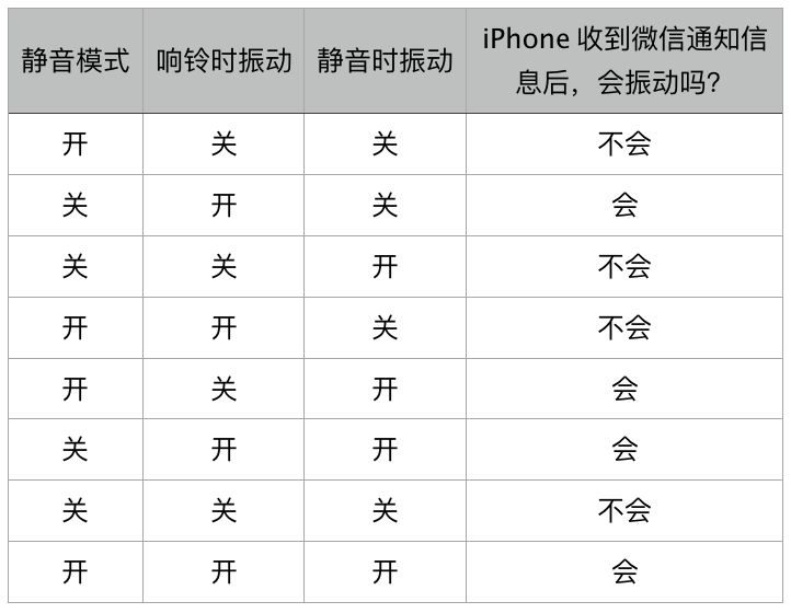 qq消息振动开了但无振动怎么办,qq振动开了没反应