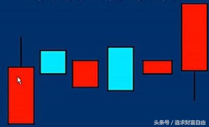 股票大涨前的k线组合,炒股如何简单的看k线上涨或下跌