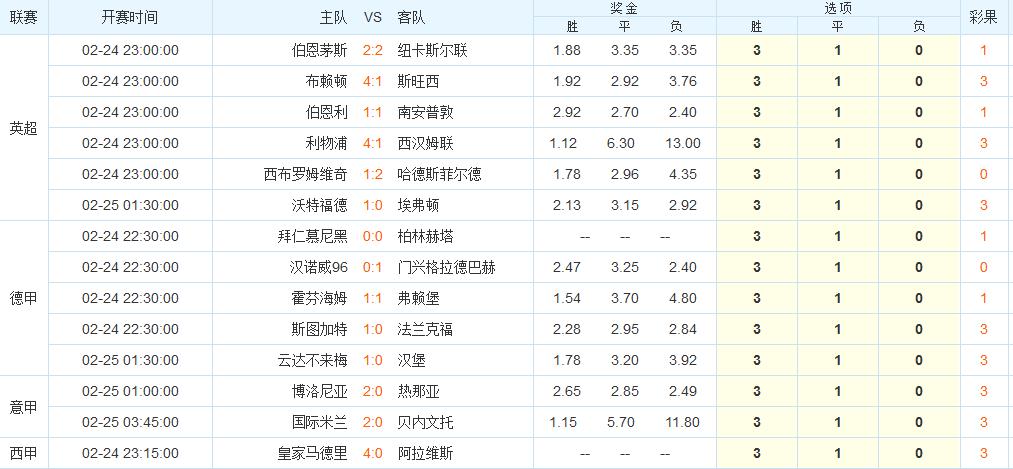 皇马拜仁告捷,皇马国米欧冠夺冠赔率