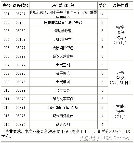 海南外国语职业学院招生信息网,海南外国语职业学院自考考试时间
