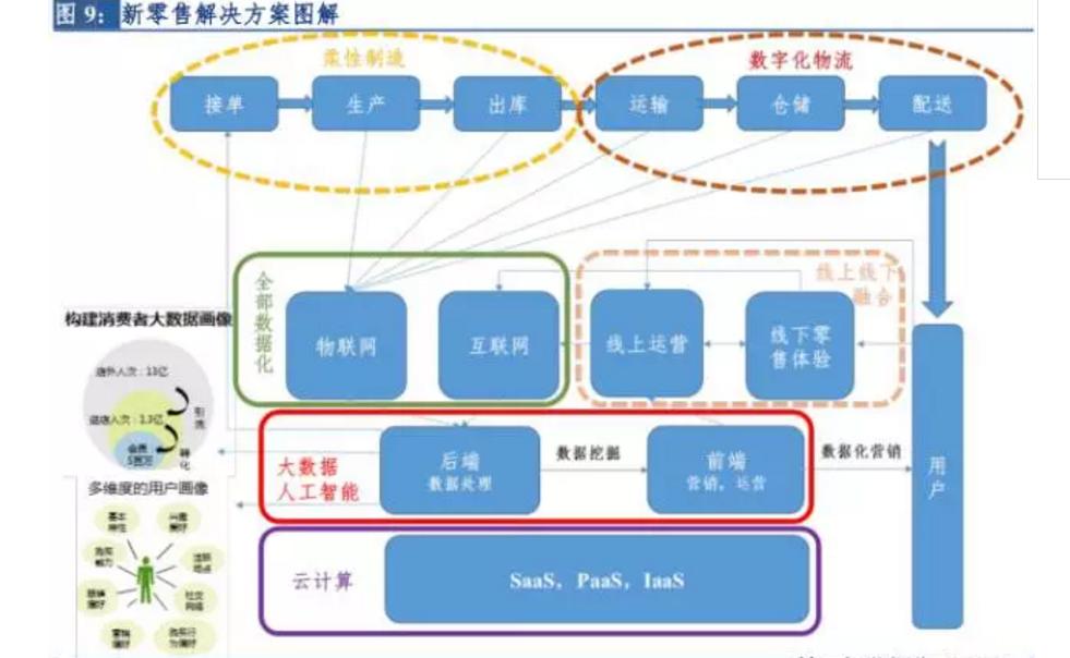 2023年零售行业创新洞察报告,2021年新零售行业分析报告