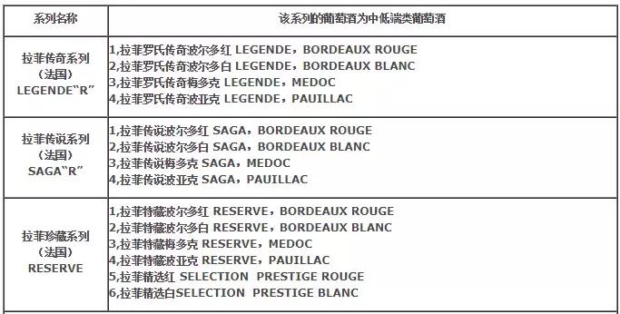 怎样鉴别拉菲的真假,如何区分真假拉菲